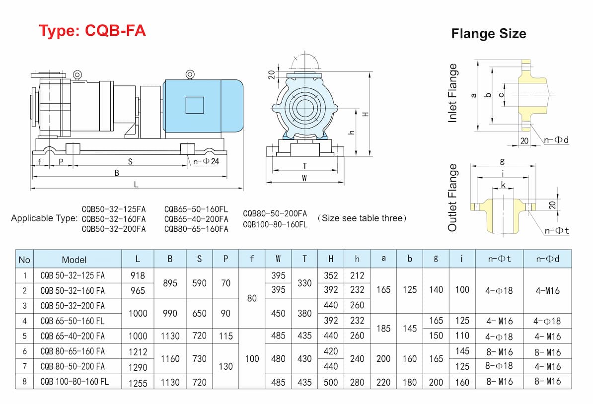 Fluorine Plastic Alloy Magnetic Pump