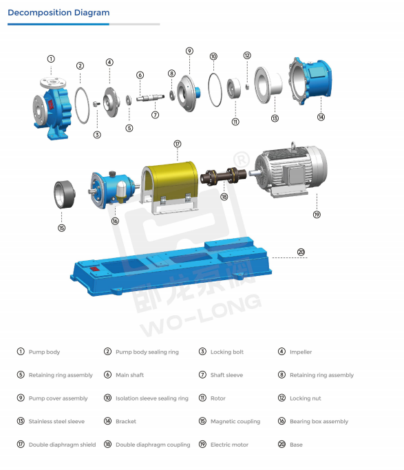 IHF fluoroplastic centrifugal pump IHF fluoroplastic centrifugal pump