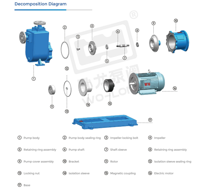 65ZCQ-45 stainless steel self-priming pump 65ZCQ-45 stainless steel self-priming pump
